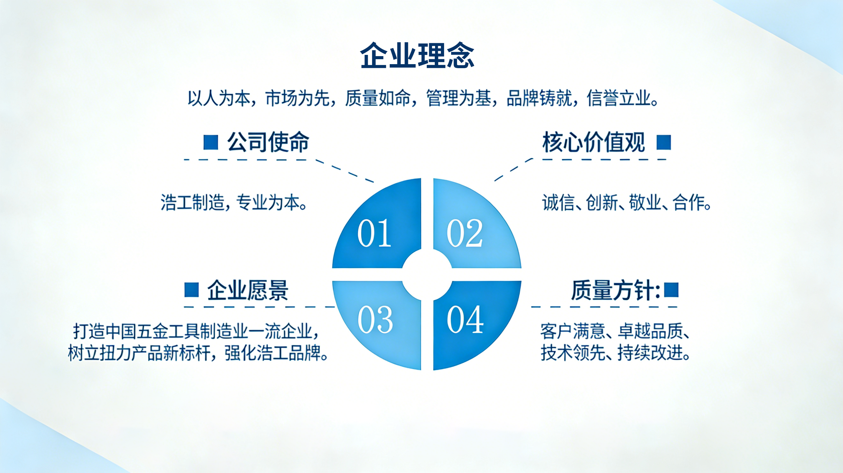 1779435877489326.png 企业文化.png